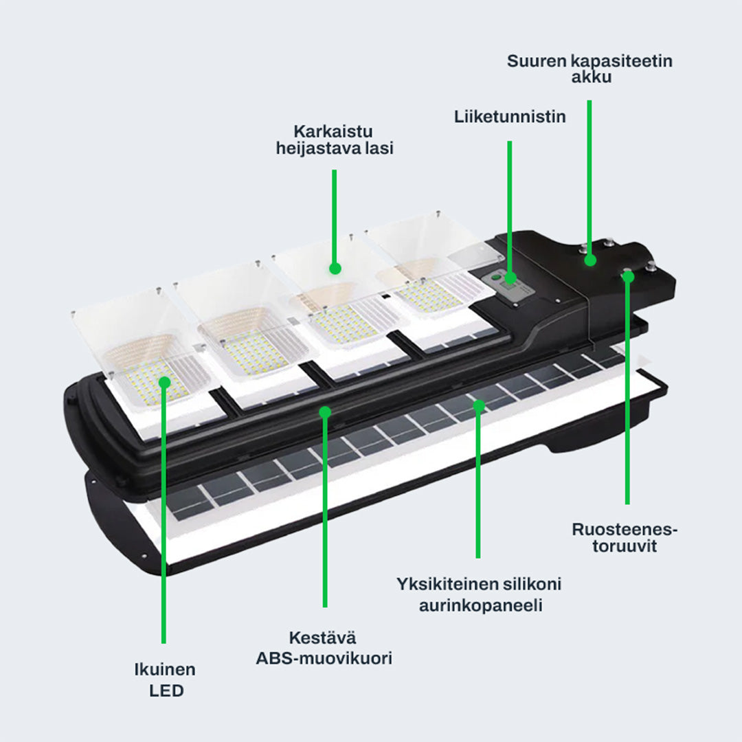 IlluminateSolarMega - 3 Valoa + 1 Ilmainen 450W/6500 Lumenin Ultrakirkas Aurinko Katuvalot