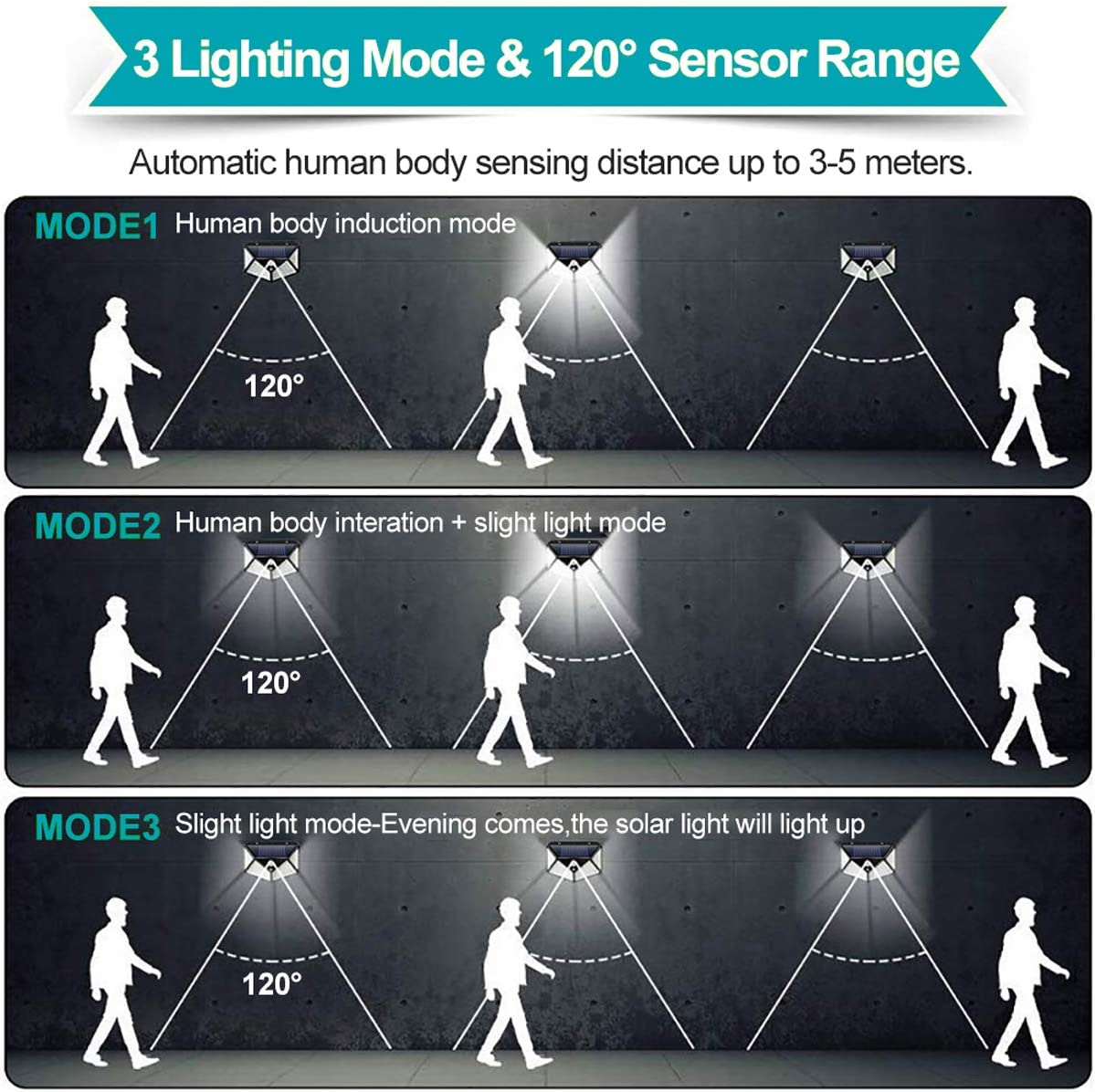 270 ° laajakulmainen aurinko PIR-liiketunnistinvalo