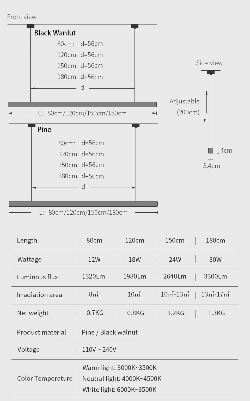 Skogkänt™ - LED-kattovalaisin