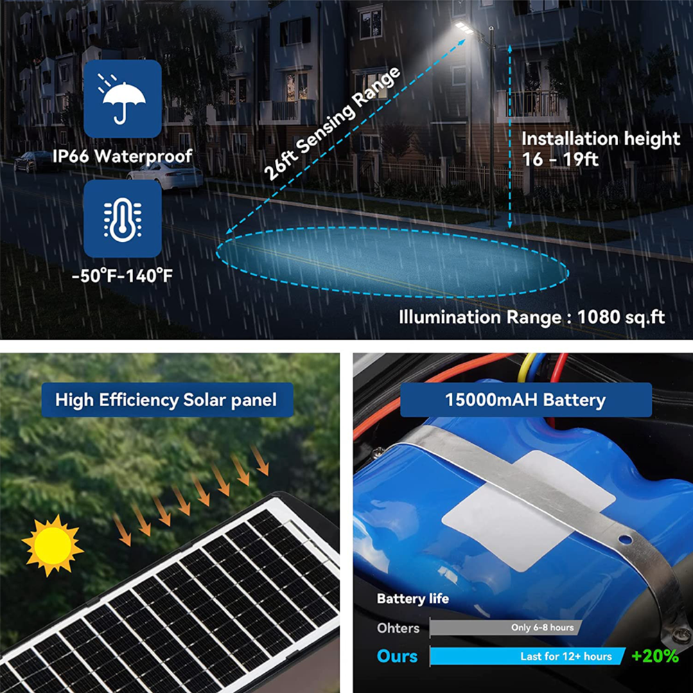 IlluminateSolarMega™ - Ultimaattinen 375W/6500 lumenin erittäin kirkas aurinkokennovalaisin