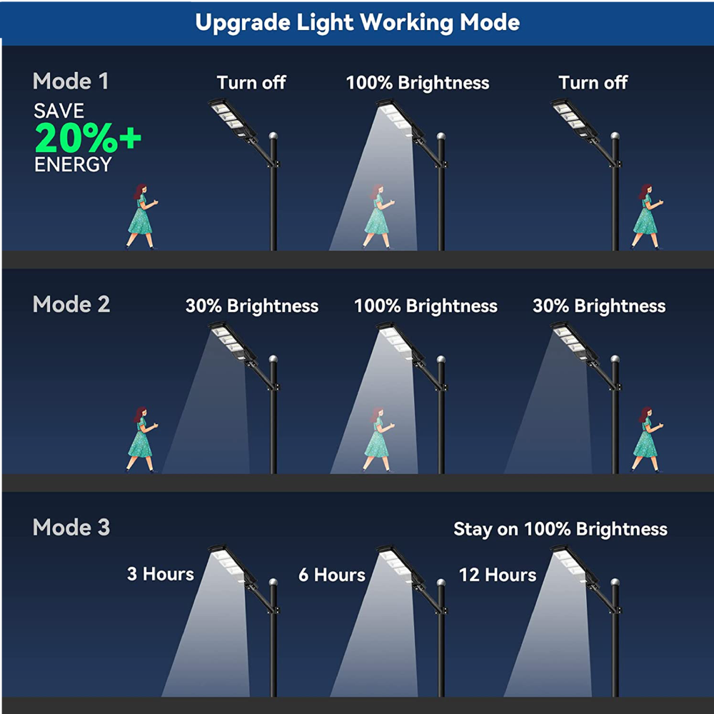 IlluminateSolarMega™ - Ultimaattinen 375W/6500 lumenin erittäin kirkas aurinkokennovalaisin