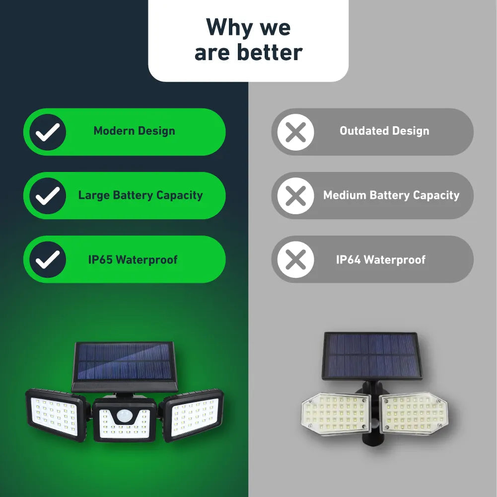 Glowflex™ - erittäin kirkas aurinko liiketunnistimen turvavalo