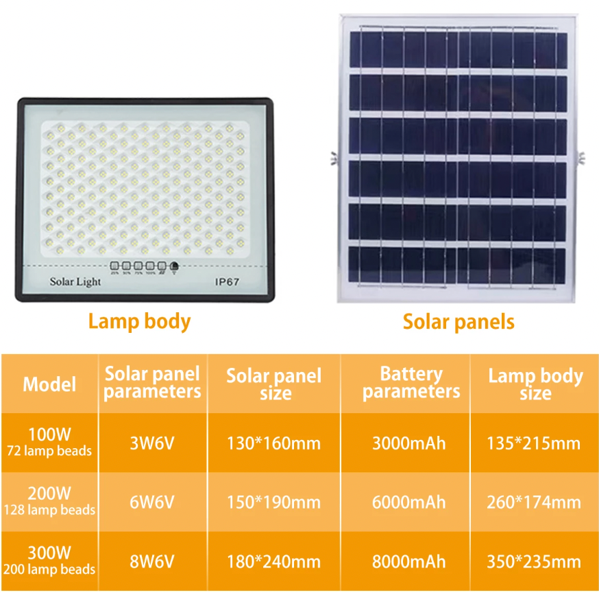 SolarBeam™ 300W - Megawattinen aurinko valonheittimet